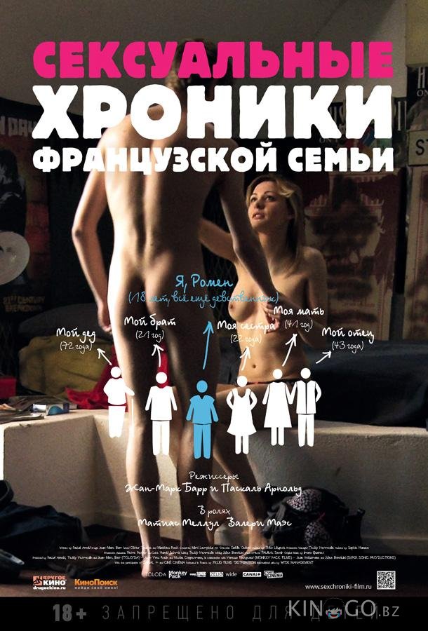 Сексуальные хроники французской семьи Сексуальные хроники французской семьи