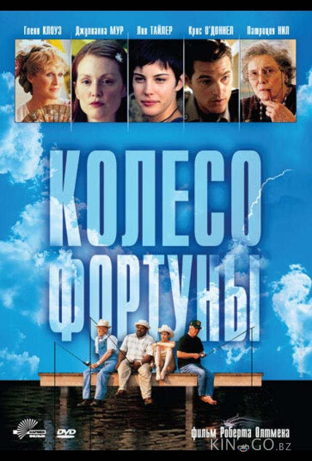 Колесо фортуны Колесо фортуны